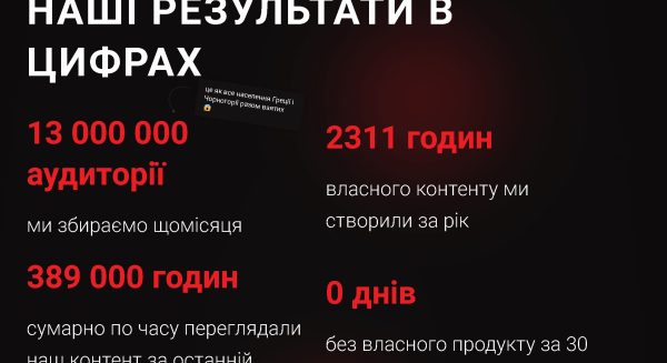 vitatv.com.ua — Віта ТБ