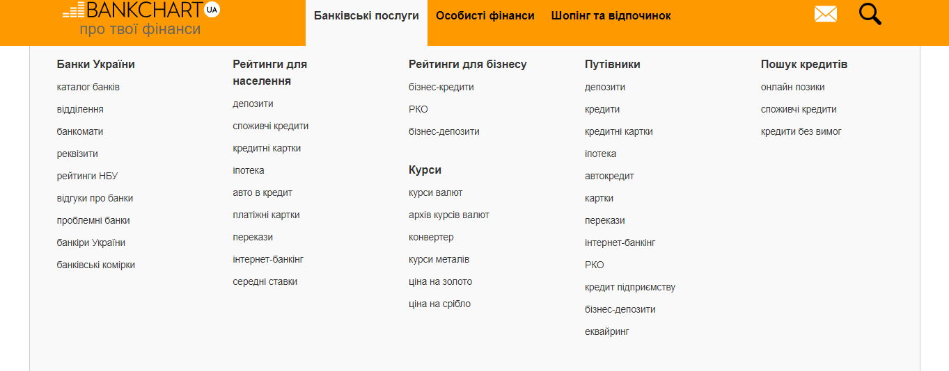 bankchart.com.ua - Bankchart - Зображення 3