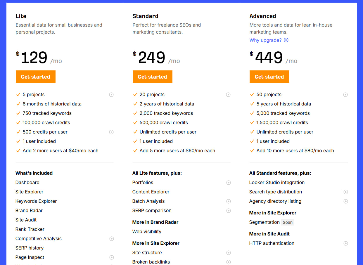 Ahrefs плани