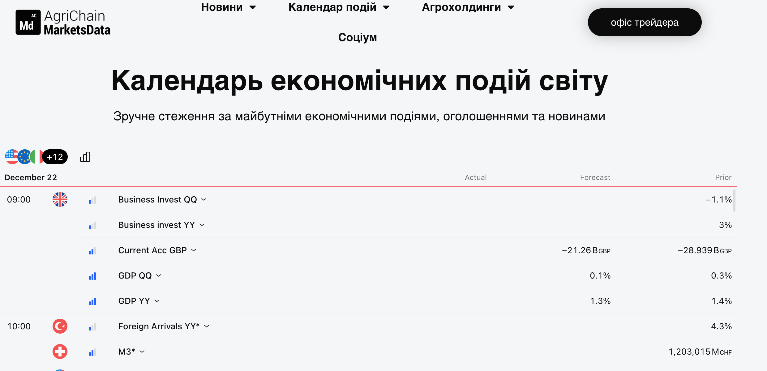 marketsdata.agrichain.com.ua — изображение 3
